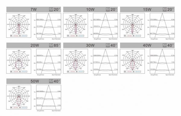 BX Series (LED DOWLIGHT)