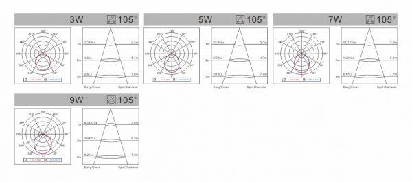 EH Series (LED DOWLIGHT)