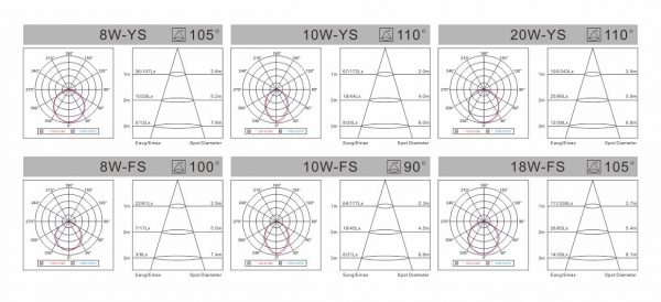 AS Series mặt tròn (LED DOWLIGHT)