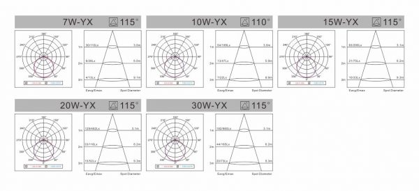 AX Series mặt tròn (LED DOWLIGHT)