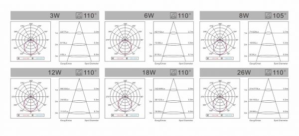 E Series mặt tròn (LED DOWLIGHT)