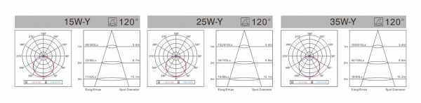 MA Series IP65 mặt tròn (LED DOWLIGHT) ((LED CEILING LIGHT)